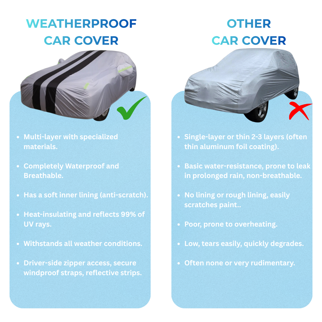 Universal Weatherproof Car Cover for Cars, SUV