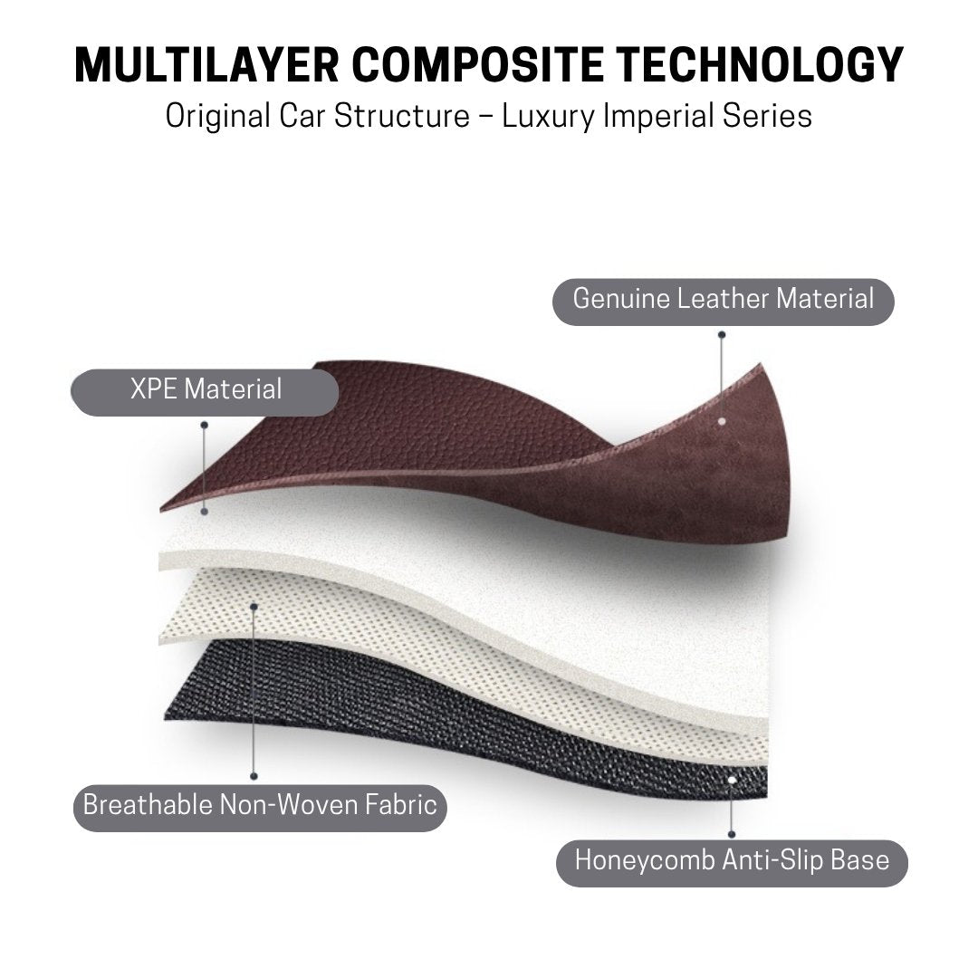 Fully Enveloping Leather Car Floor Mats - Logo Customizable